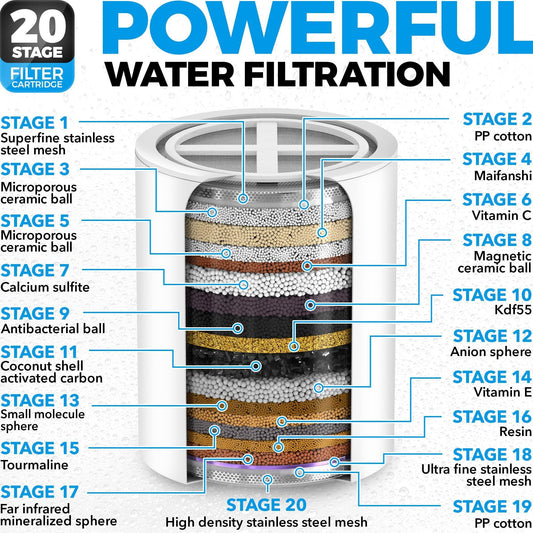 20 Stage Shower Head Filter with Vitamin C E A for Hard Water Black Color High